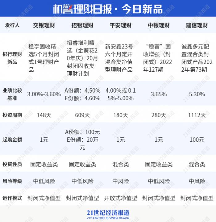 理财产品app排行(理财产品app排行榜前十名)