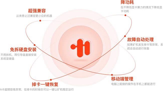 矿宝OS挖矿详细步骤教程