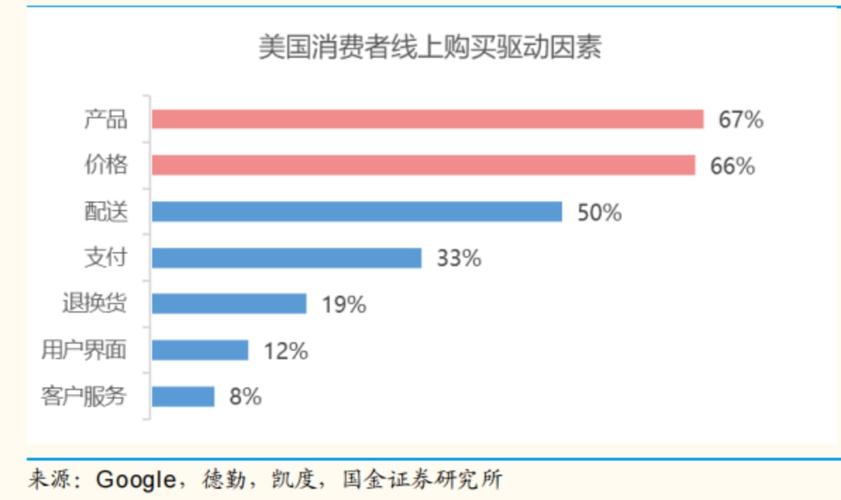 美国消费者保护局认可XRP的汇款潜力