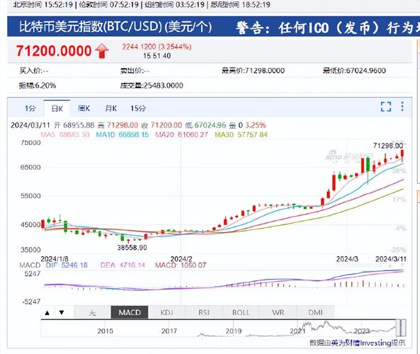 如果6400美元成为新的比特币支撑位，比特币可能会涨多高？