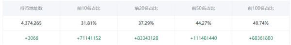 USDT今日价格 泰达币现在一个多少钱（行情）