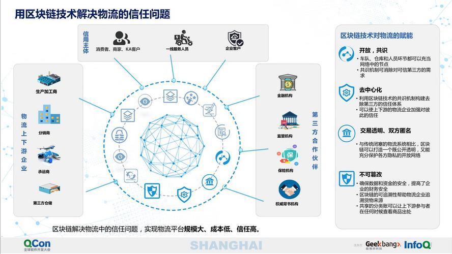 区块链将改善物流运输业生态系统，赋予运输业新机遇！