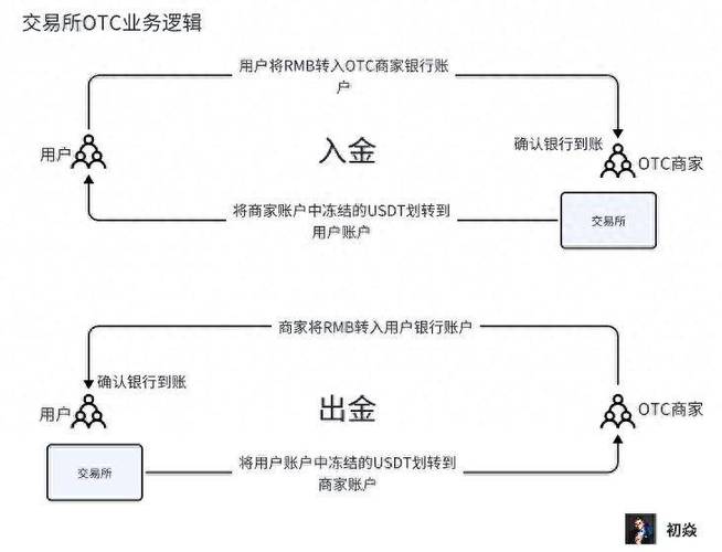 香港CEO交易所OTC交易买卖操作流程图文介绍