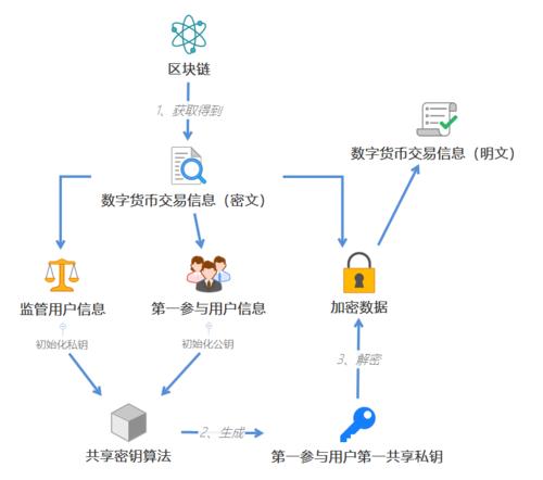 MBAex交易平台数字货币交易流程及规则