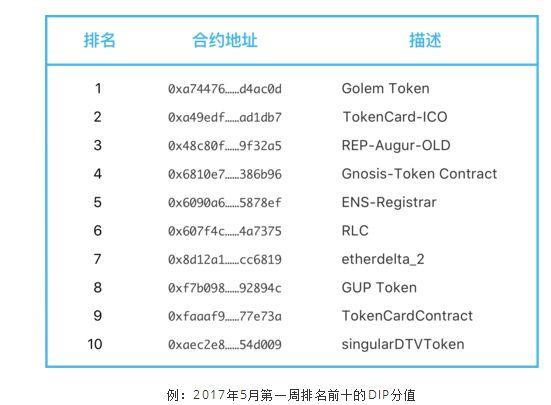 NAS币前景怎么样？2020年投资NAS币前景点评