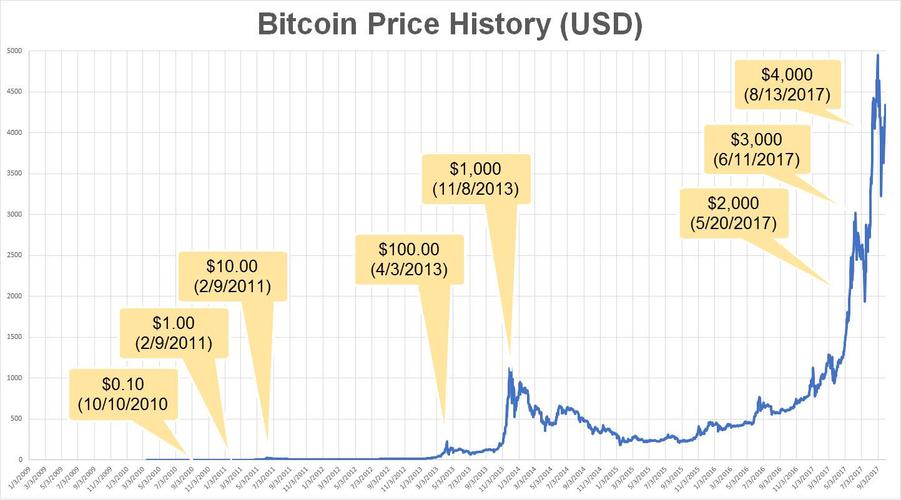 比特币价格波动分析及近期热点新闻