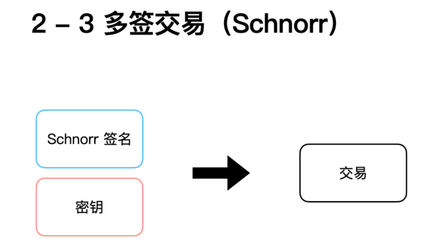 比特币签名是什么意思？比特币可用的Schnorr签名方案
