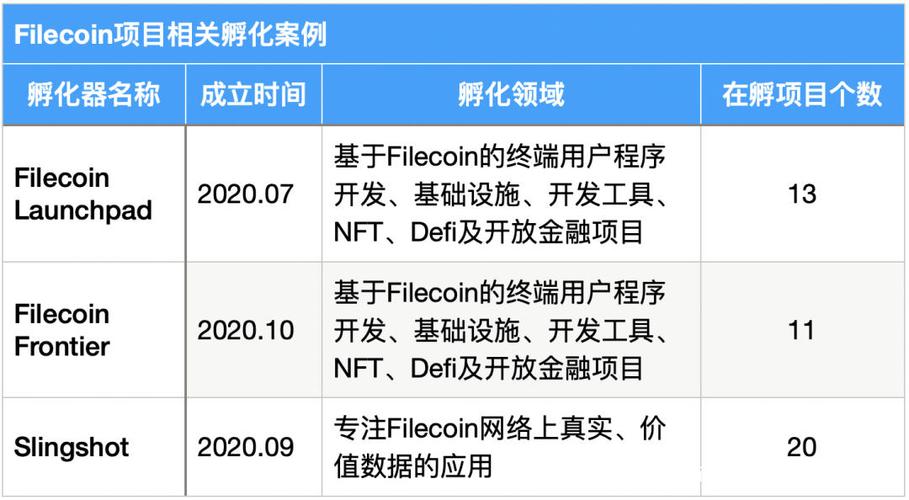 Filecoin推出激励早期矿工存储有价值数据的项目