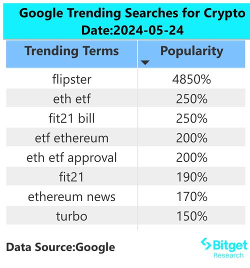 BitMEX Research揭开比特币网络开发资助者的面纱