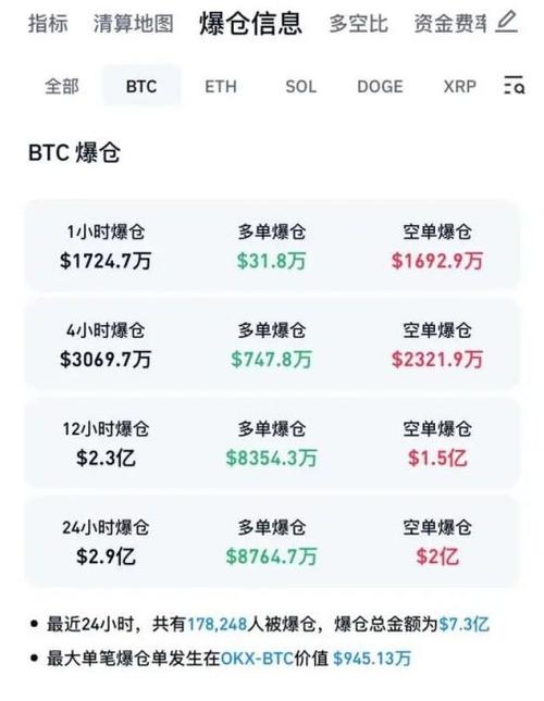 谷歌比特币减半搜索量飙升，超出上一次减半搜索量峰值350%