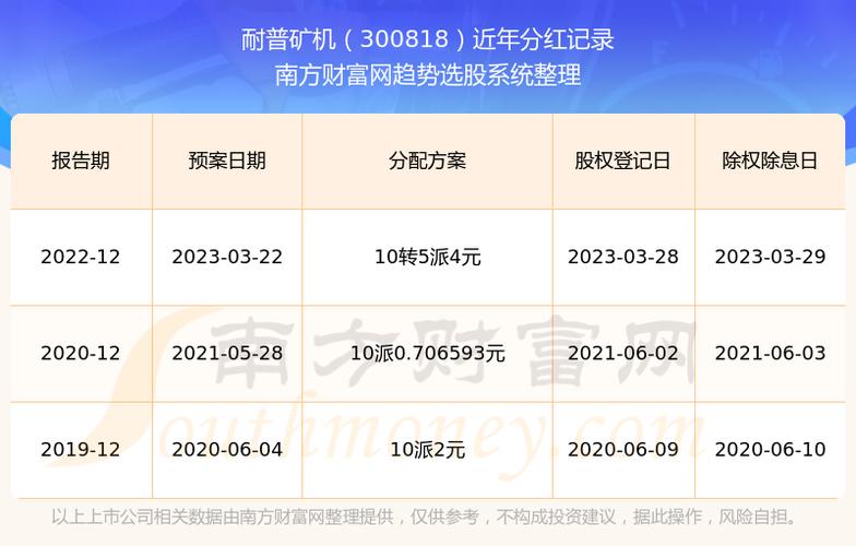 莱特币全网算力大跌70%为全年最低点！两种主流矿机已达关机价格