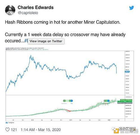 比特币矿工会导致比特币市场崩溃吗?