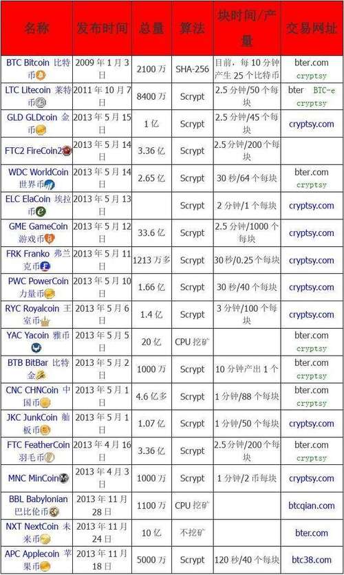 BUMO是什么币？BUMO币价格、官网总量和上架交易所介绍