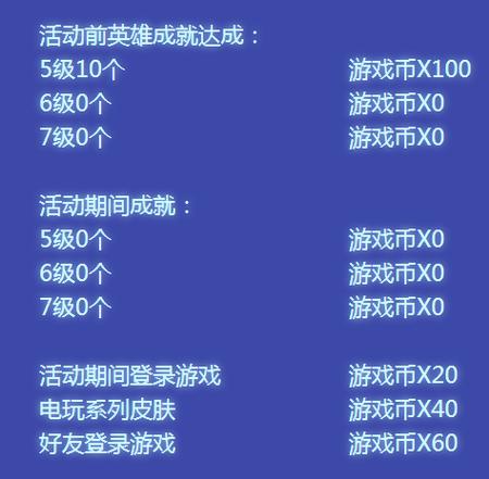 LOL币是什么币？2020年LOL币投资前景点评汇总