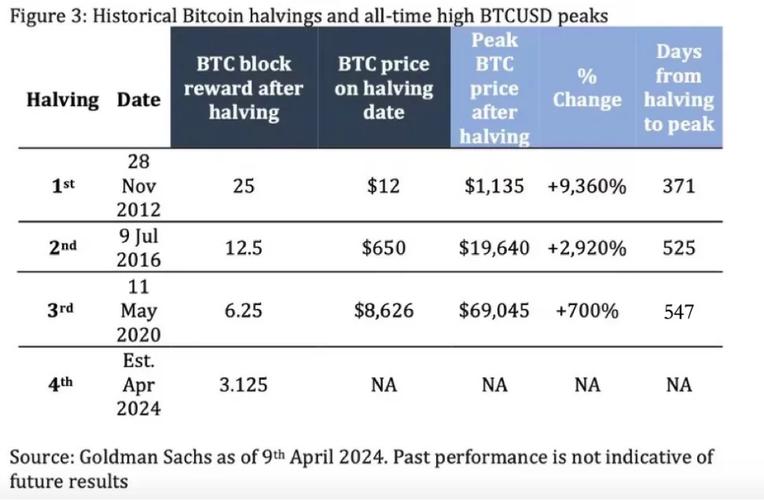 Bitcoin ABC将于5月包含BCH矿工捐赠计划，捐赠比例改为5%