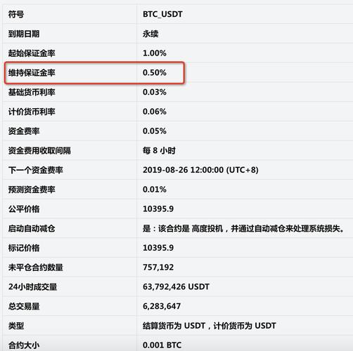 Bit-Z交易平台合约交易中的“维持保证金率”详解