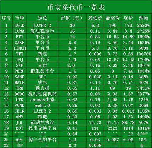 简历链(CVH)是什么币？CVH币官网总量和币种概念介绍