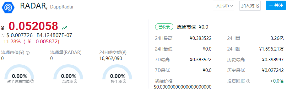 2022年雷达币的价格会上涨吗 雷达币未来价格预测