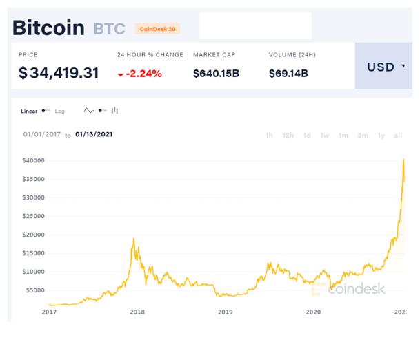 比特币价格暴跌52%，38款矿机跌穿关机价！