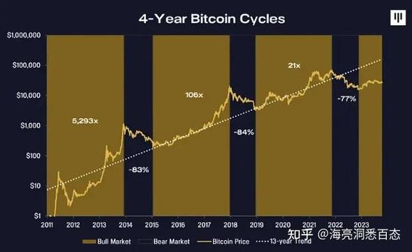比特币矿工2019年收入约50亿美元！较2018年下降超2亿美元