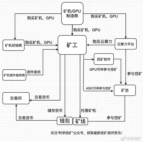 比特币挖矿什么意思？比特币挖矿原理讲解
