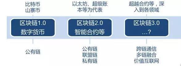 海链/HIC币是什么？海链官网、团队和白皮书介绍
