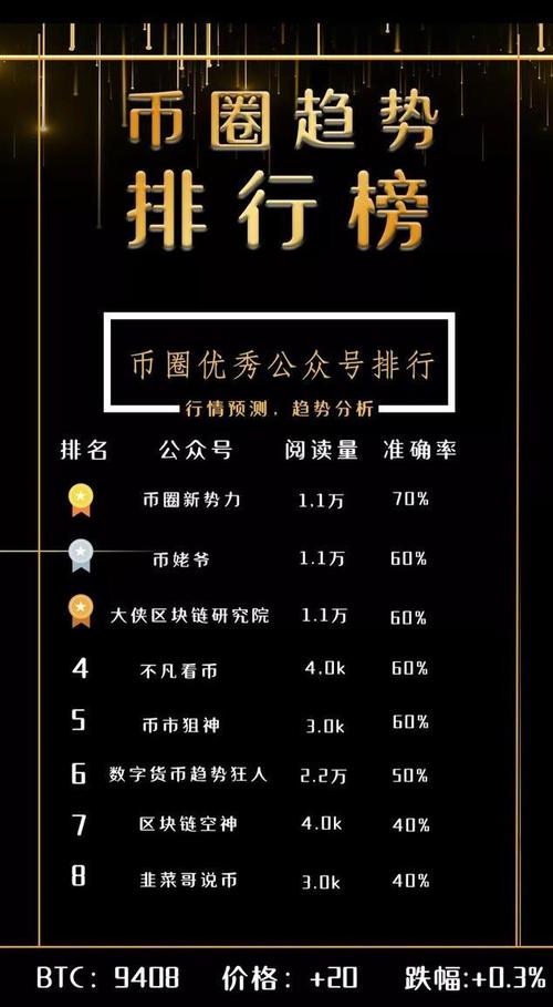 什么是WXT币？2020年投资WXT币前景点评分析