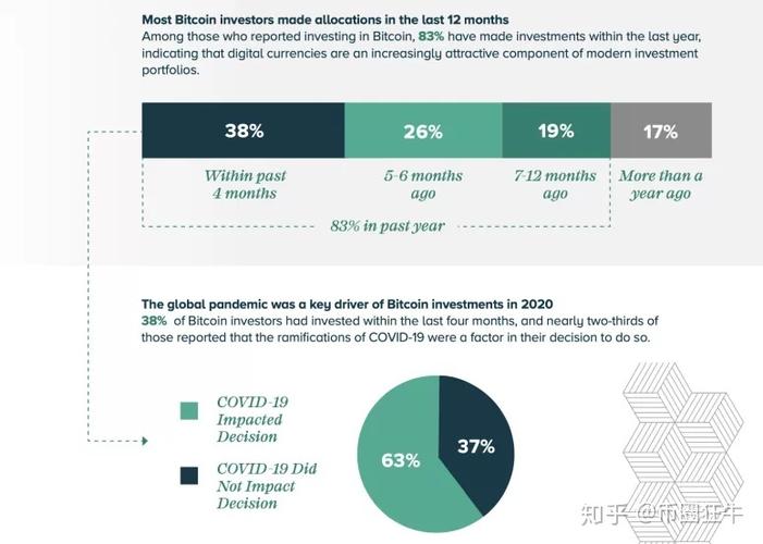 美国国会监督机构称对区块链技术非常感兴趣