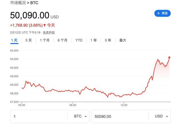 比特币期权交易量再创纪录，矿工达到收支平衡点