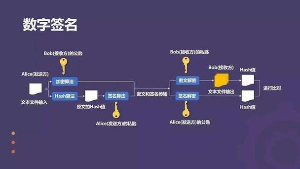 比特币购买指南：从入门到精通