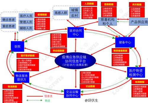 区块链如何为新型冠状病毒医疗供应链提供解决方案