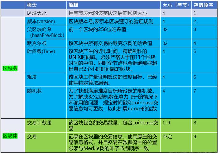 工作量证明PoW和权益证明PoS的主要区别是什么?