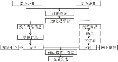 ZB交易所C2C交易如何买入和卖出？ZB交易所C2C交易教程