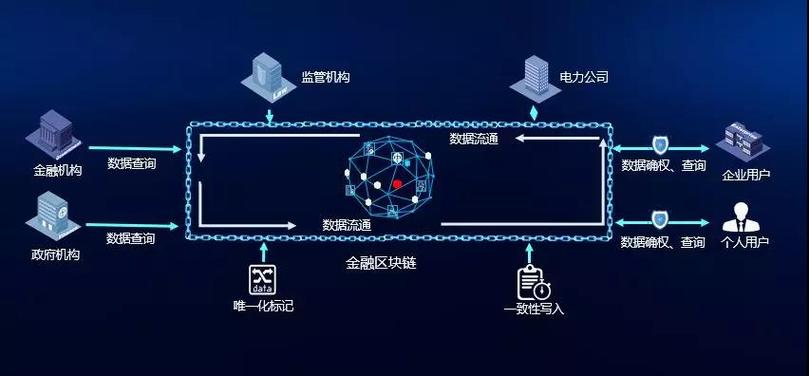 国网电商公司成立区块链子公司 发力“区块链 电力”
