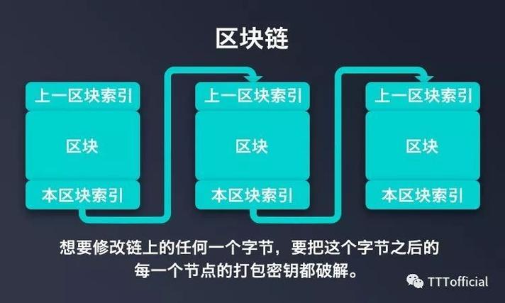 dag公有链是什么意思？dag公有链项目有哪些？