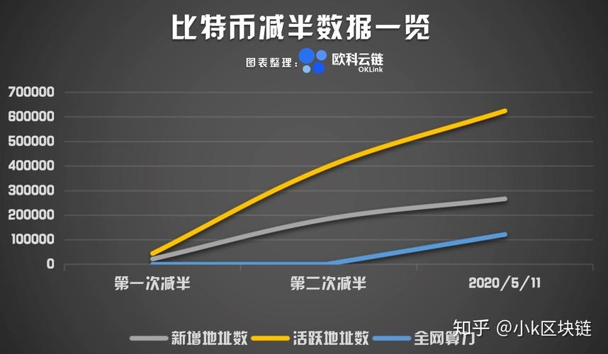 深度分析比特币减半之后才是牛市吗？
