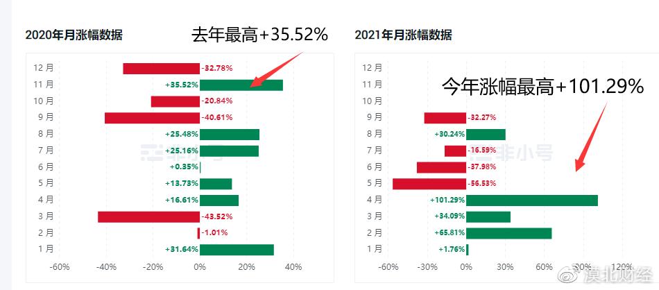 阿姨币(AE)是什么币？AE币上线交易平台和官网总量介绍