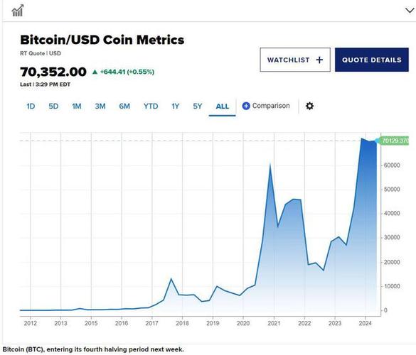 比特币：数字黄金的投资前景分析
