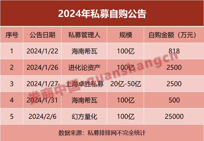 私募币什么时候可以卖？多久能交易？