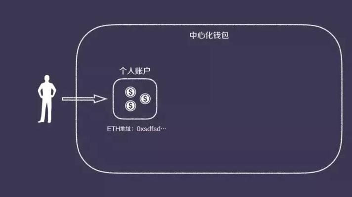 去中心化钱包是什么？我们为什么需要去中心钱包？