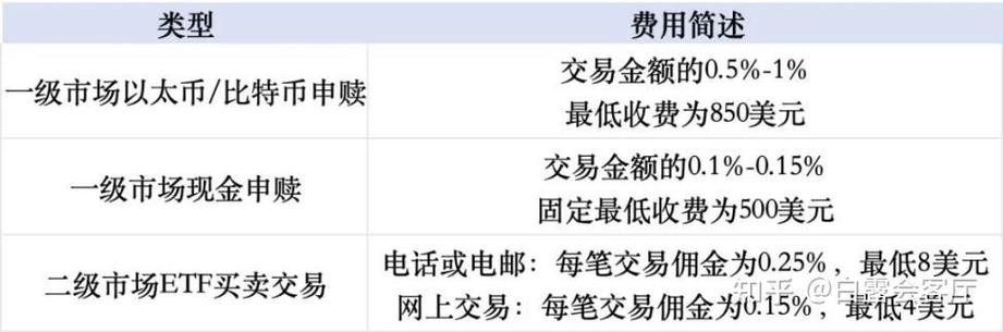 购买以太币后要放在哪里？2024以太币购买指南