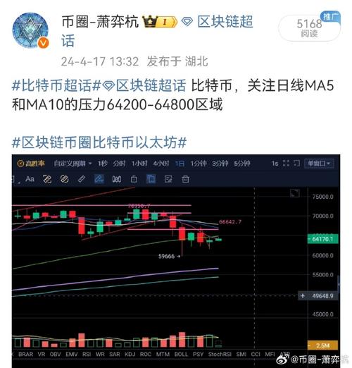 比特币减半没能让价格飙涨，但让全球几十亿人知道了比特币