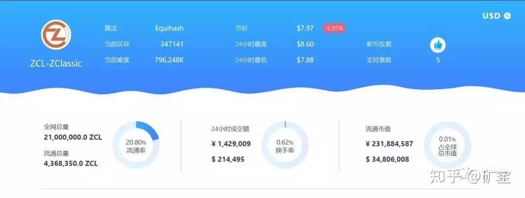 ZCL是什么币？ZCL币上线交易所和官网总量介绍
