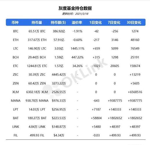 bat币值得投资吗？BAT币的发展潜力评测