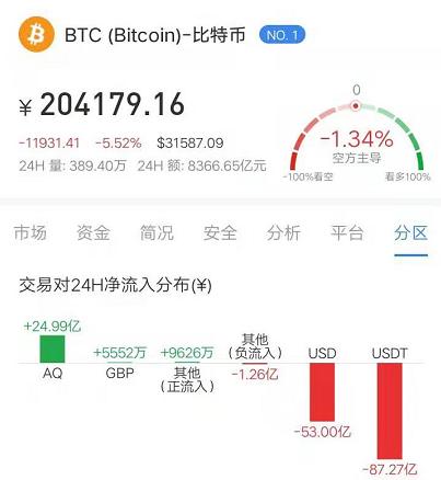 比特币交易费每晚9点激增的原因找到了