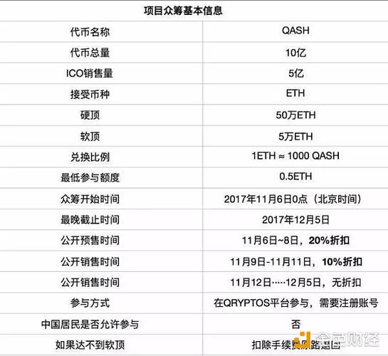 QASH是什么币？QASH币官网总量和上线交易所介绍