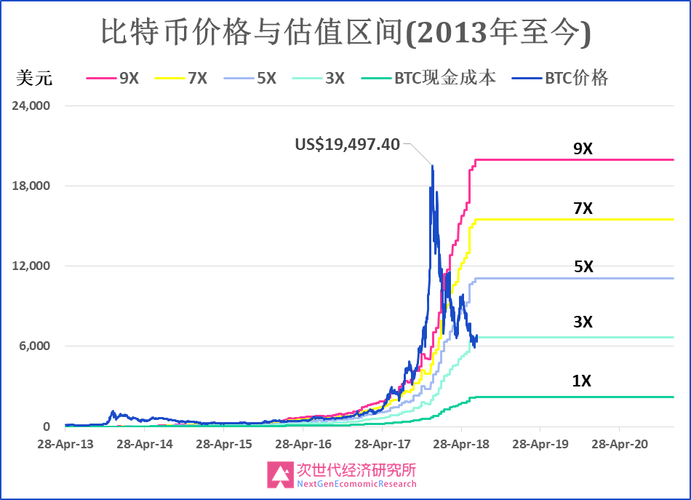 储比特币：趋势分析与战略规划