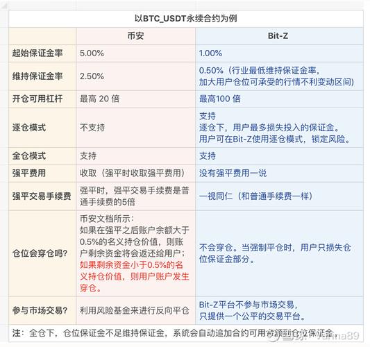 一文读懂Bit-Z交易所合约交易制度