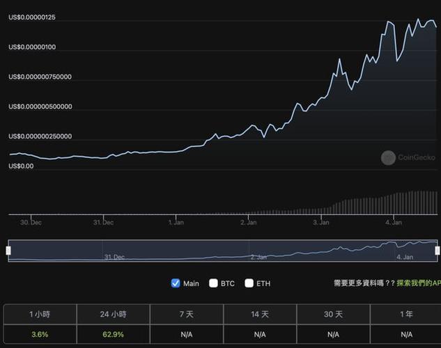 Solana迷因币Mumu是什么？MUMU币价格走势分析及未来展望