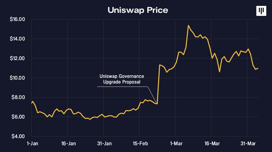 市值达到2100万美元的Bitfinex推出了Tether Gold期货交易